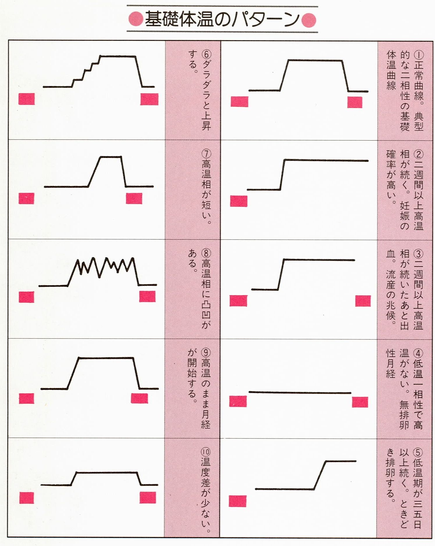 生理中 体温高い