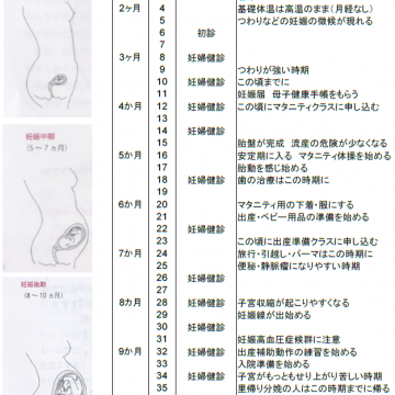 やさしいお産 楽しく子育てメニュー投稿ナビゲーション最近の投稿カテゴリー